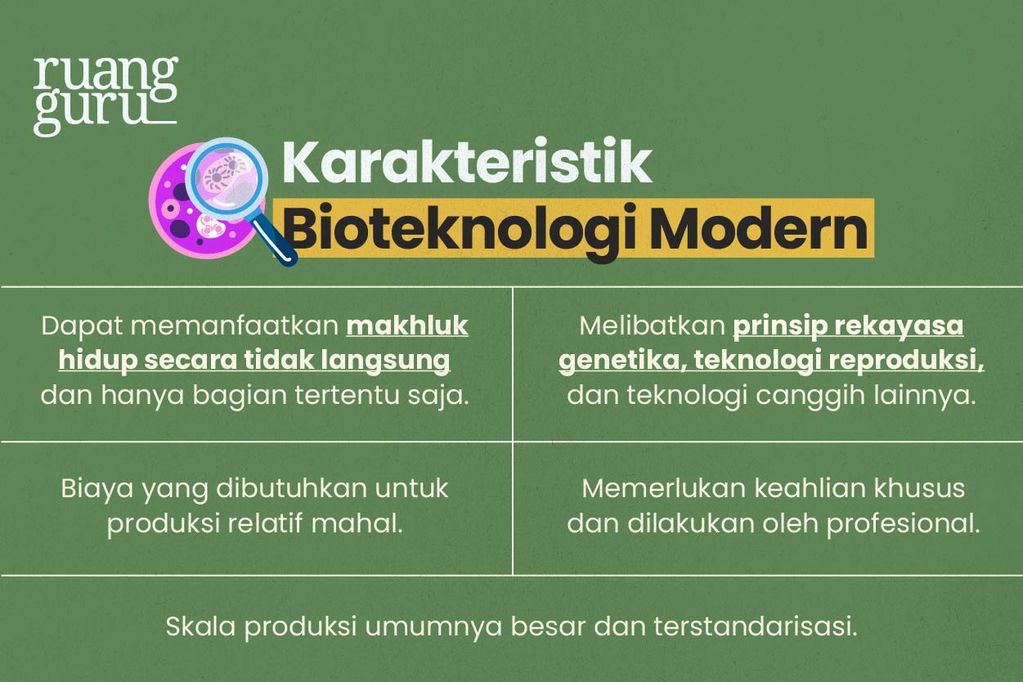 Bioteknologi Modern Pengertian Ciri Manfaat And Contoh Produk